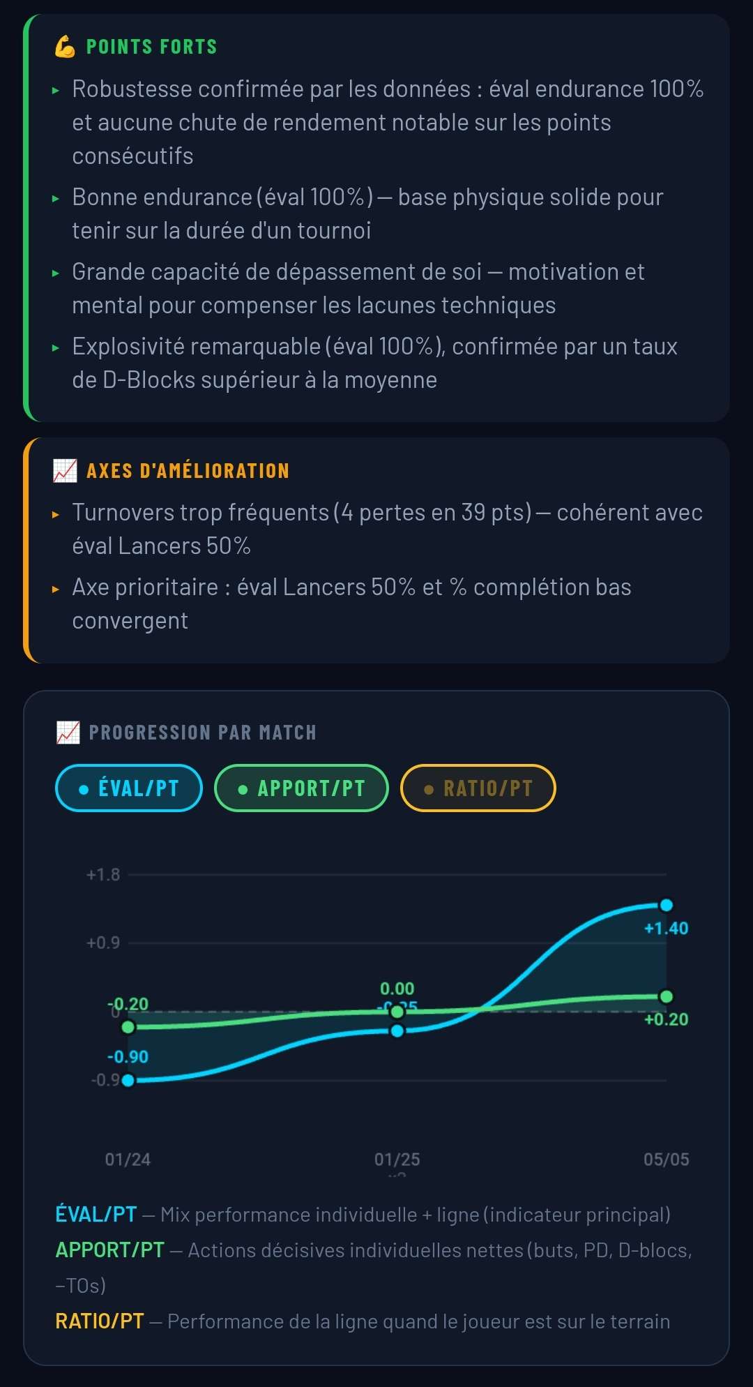 Analyse graphique