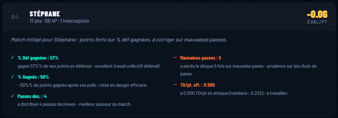 Analyse joueur par joueur